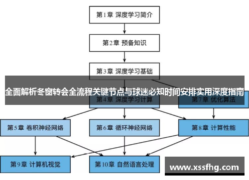 全面解析冬窗转会全流程关键节点与球迷必知时间安排实用深度指南